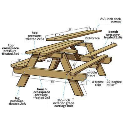 Strong picnic table construction plan.