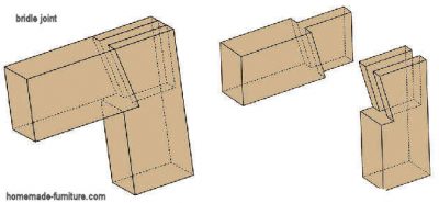 Bridle joint for construction of rounded furniture.