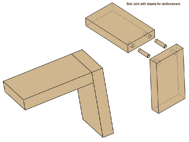 Butt joint strengthened with dowels.