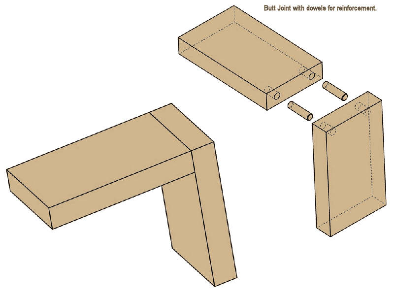 Wood Butt Joints 27