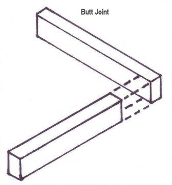 Two pieces of timber with square cut to make a butt joint.