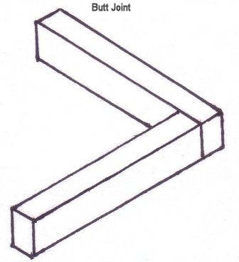 Butted joinery method.