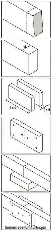 Wood clamp joint for elongating timber.