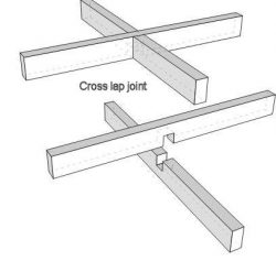 Half lap wood joint, cross lapped.