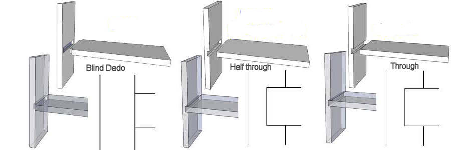 Trench joint types for joinery.