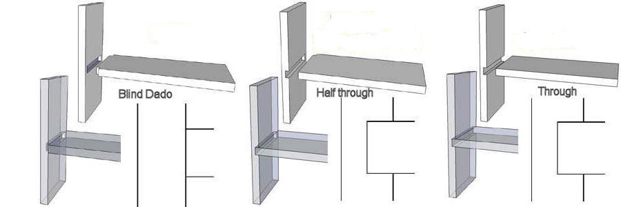 Wood Joint - Tongue & Groove Dimensions & Drawings