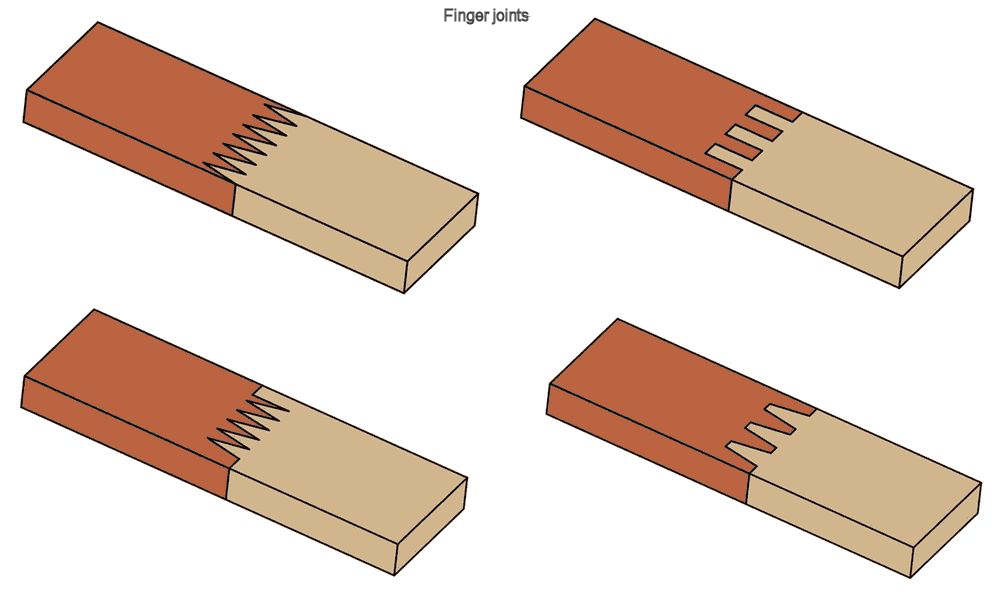 names of wood joints