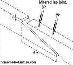 Mitered lap joint wood joinery method.