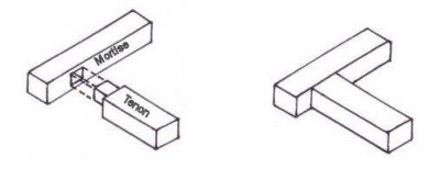 Mortise and tenon woodjoints for furniture and frames, strong wood joinery.