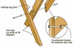 Crossed legs for a picnic table, made with a cross lap joint.