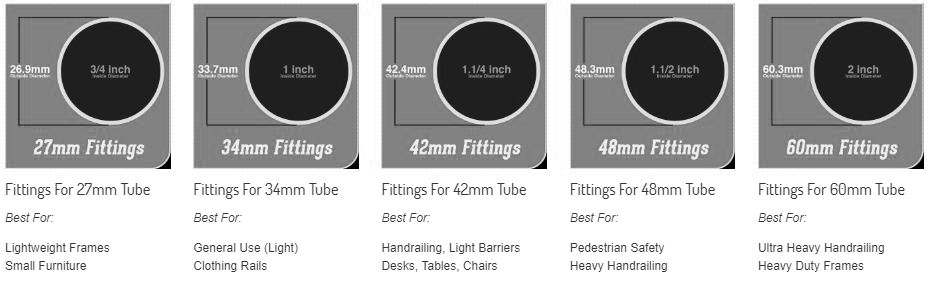 Sizes of scaffold pipes, interior and exterior measurements.