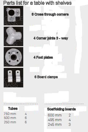 Parts list to make a kitchen table with shelves.