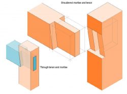 Shouldered though mortise and tenon joinery.