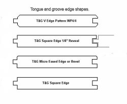 Edge profiles for the visible side of a tongue and groove panel.