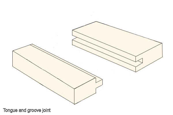 Groove (joinery) - Wikipedia